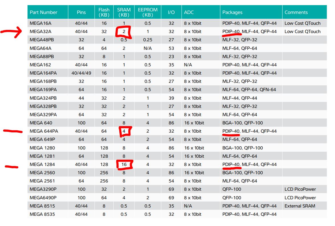 149 – Essential Arduino project notes for beginners – RMPrepUSB